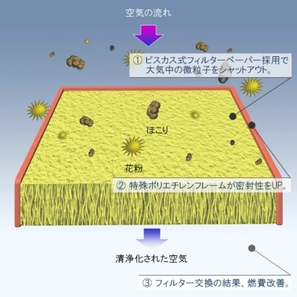 1457433160 BOSCH 輸入車用エアーフィルター 新品_フィルター効果