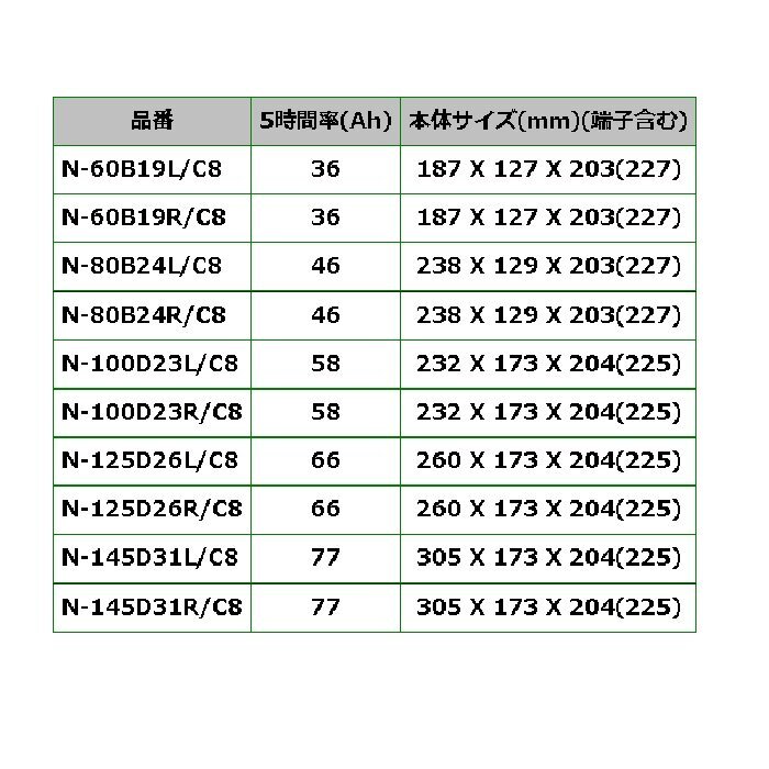 N-60B19L/C8 スバル インプレッサスポーツ パナソニック PANASONIC カオス 国産車用バッテリー 送料無料 新品_画像4