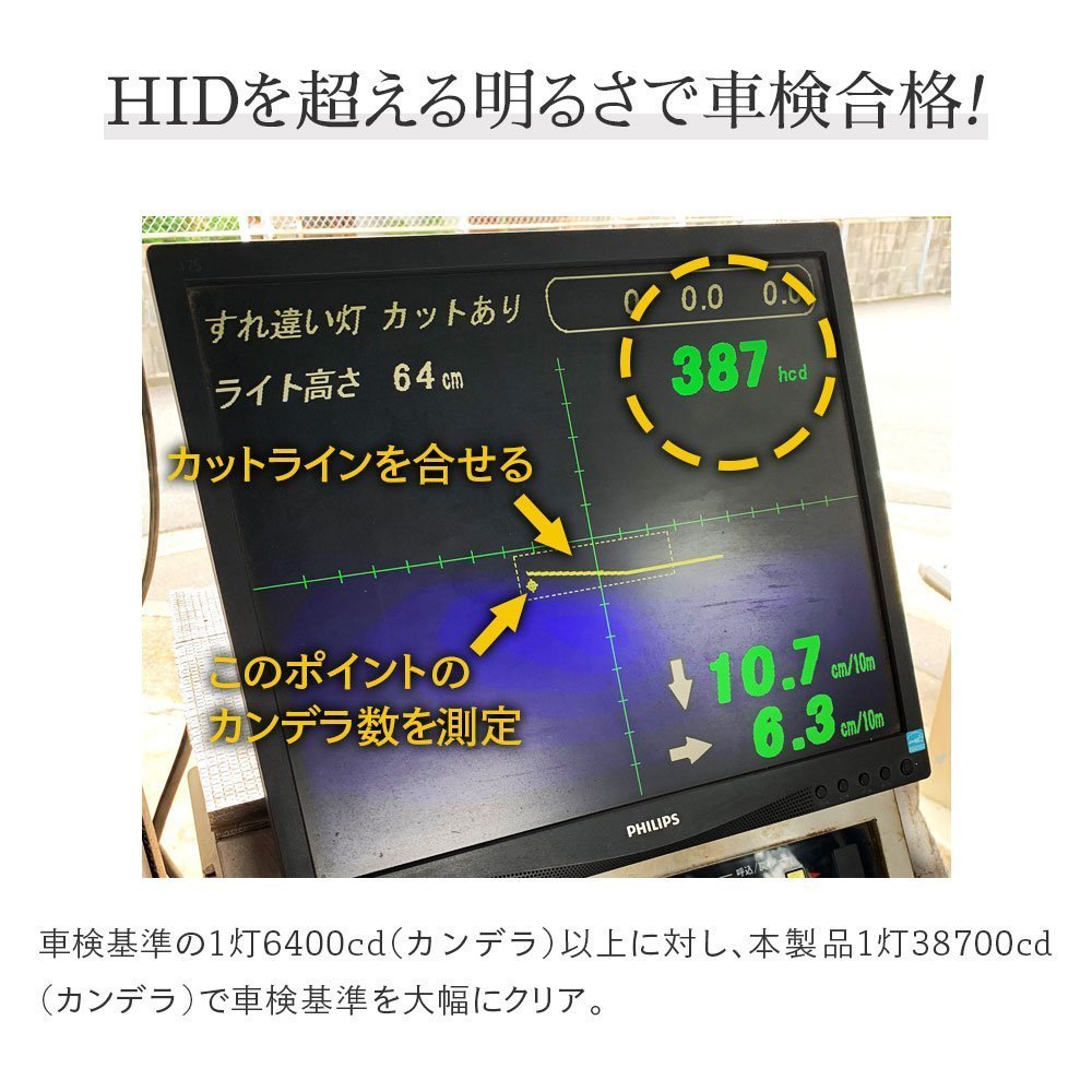 HID屋 LED ヘッドライト iシリーズ α(アルファ) 38700cd(カンデラ) H1 H3/H3C H7 H8 H11 H16 HB4 バルブ 車検対応 爆光 6500kの画像7