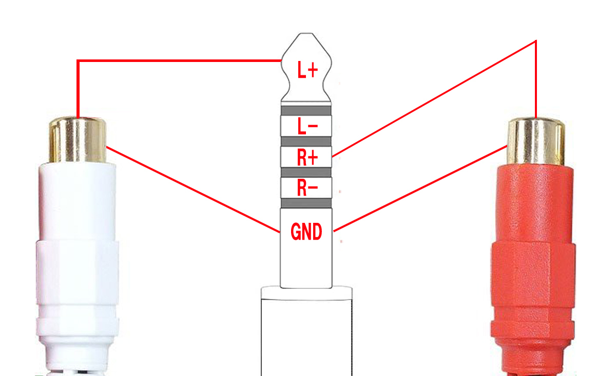 * 4.4mm 5 ultimate -RCA female conversion cable Moga mi2549 50cm oyaide Neutrik NYS372P-BG iFi audio ZEN CAN *