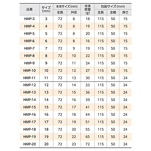 新潟精機 SK 六角軸皮抜きポンチ 14mm HMP-14 6.35mm軸_画像2