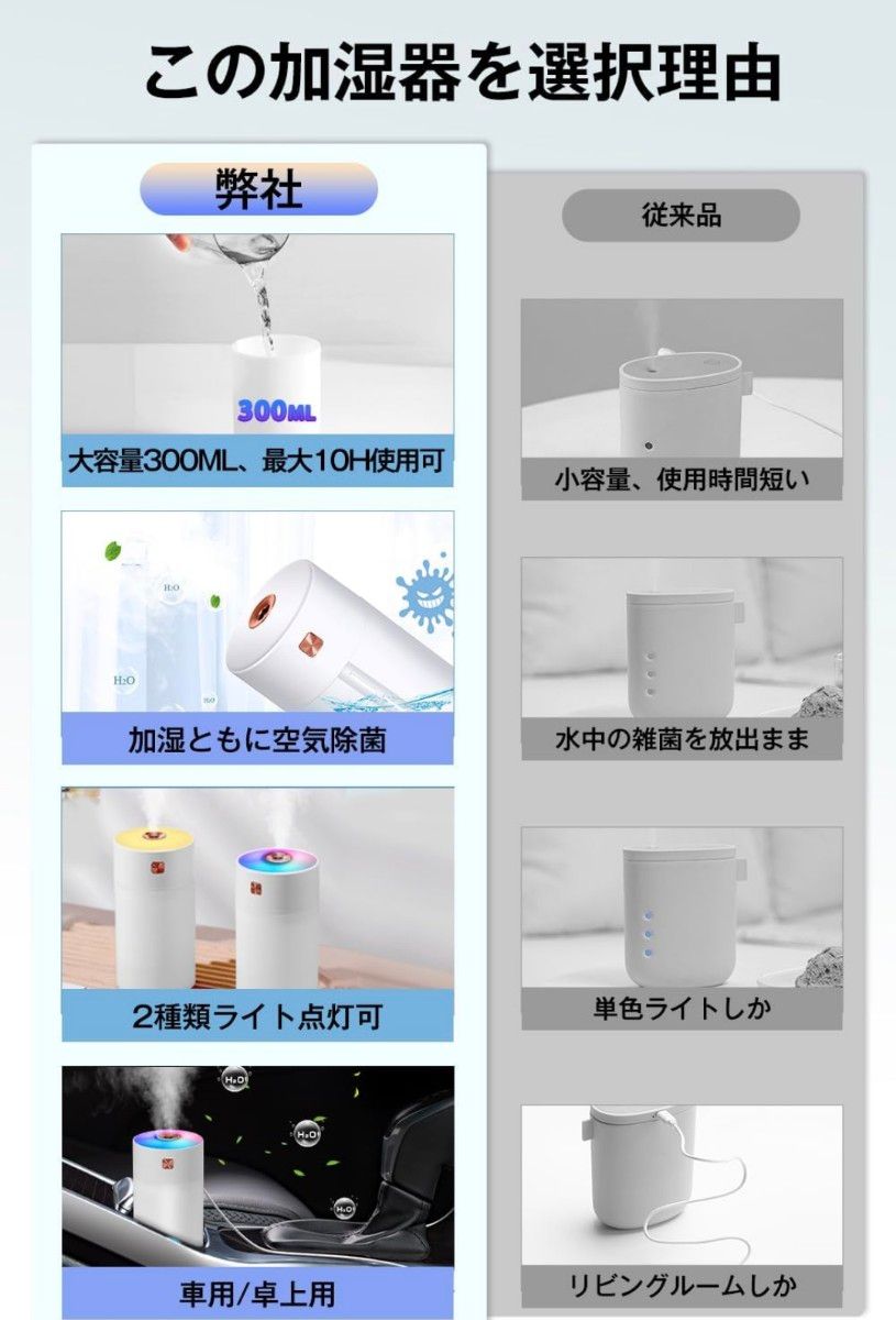 加湿器 卓上 小型 超音波加湿器 USB給電式 300ml 大容量 静音 卓上加湿器 除菌 アロマ対応 12時間加湿 