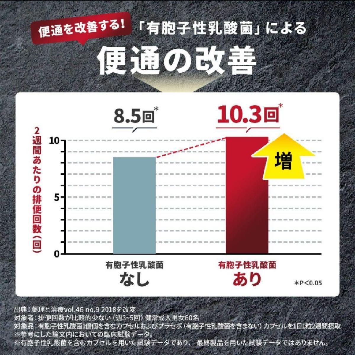 お腹の脂肪 内臓脂肪 皮下脂肪 便通 便秘 ブラックジンジャー有胞子性乳酸菌