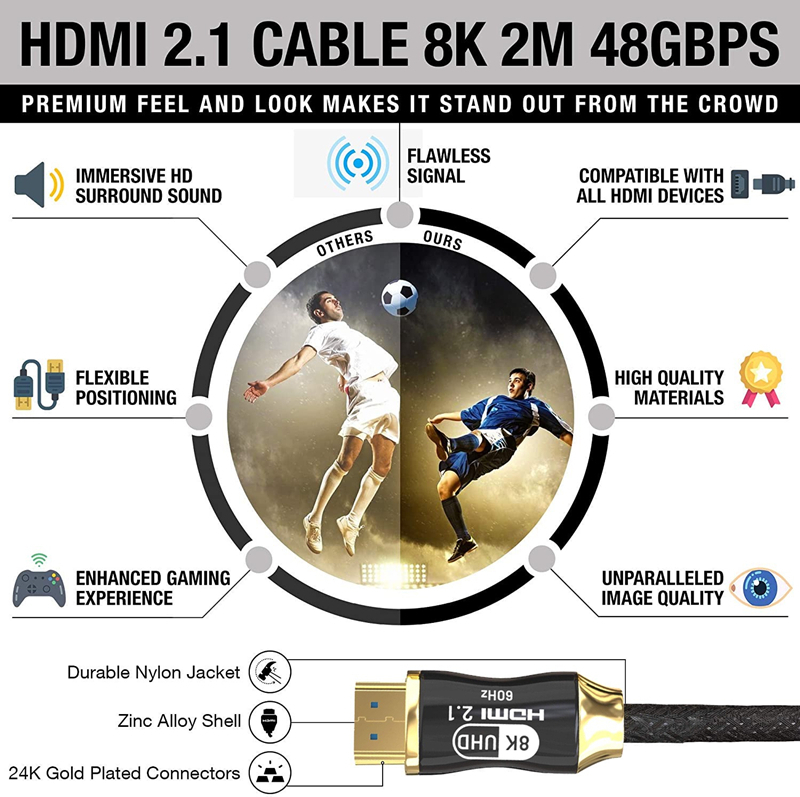 【高品質8K】HDMI ケーブル 1.5m 8K HDMI2.1 ケーブル 48Gbps 対応 Ver2.1 フルハイビジョン 8K イーサネット対応 1.5メートル_画像7