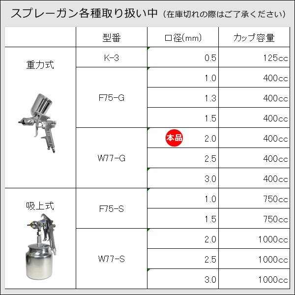 エアースプレーガン W77-G 口径2.0mm カップ容量400cc 重力式/22д_画像9