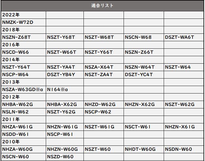 トヨタ キャンセラー 純正ナビ NSZA-X64T NSZN-W64T 走行中 テレビが見れる TVキット 視聴 解除 カプラーオン ジャンパー 運転中_画像4