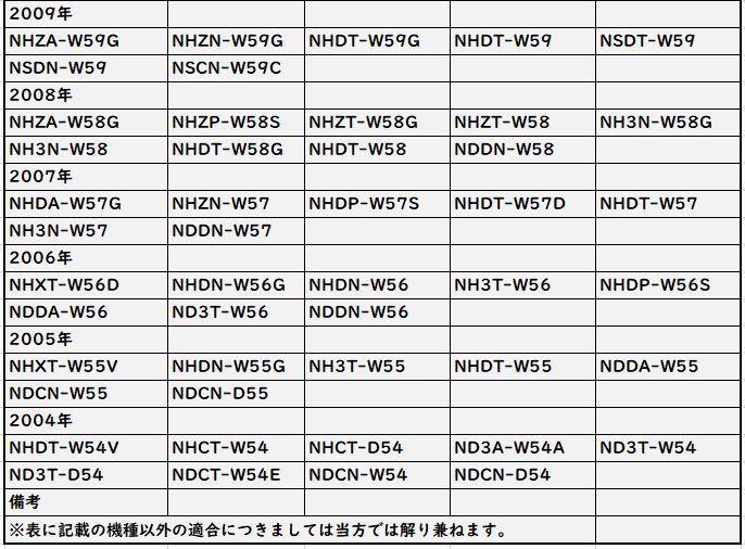 トヨタ キャンセラー 純正ナビ NSZA-X64T NSZN-W64T 走行中 テレビが見れる TVキット 視聴 解除 カプラーオン ジャンパー 運転中_画像3