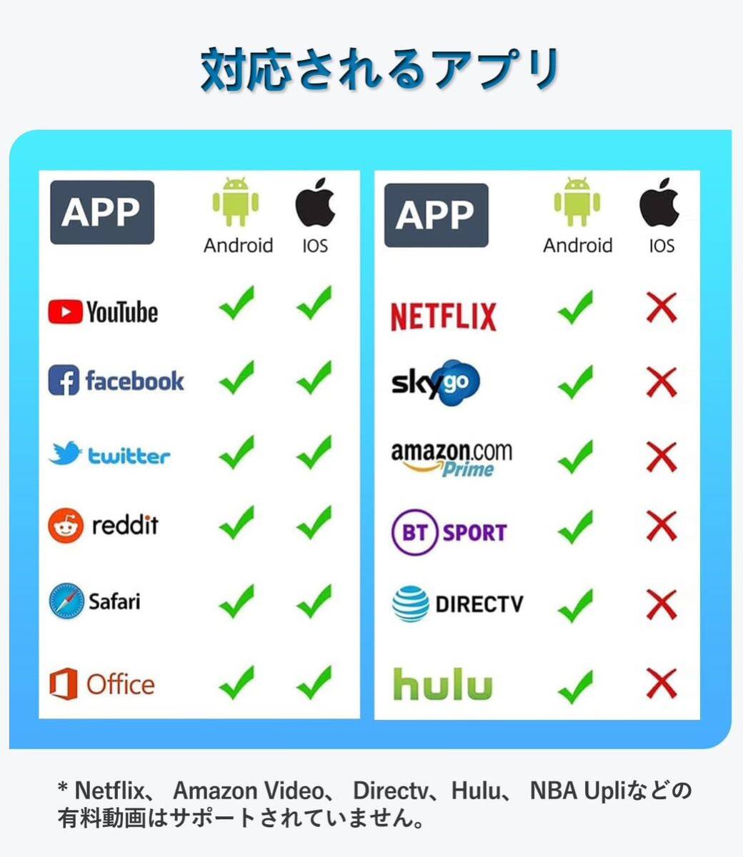 HDMI ミラーキャスト Topamz テレビ 画面 ミラーリング ワイヤレス 接続 Anycast クロームキャストの画像7