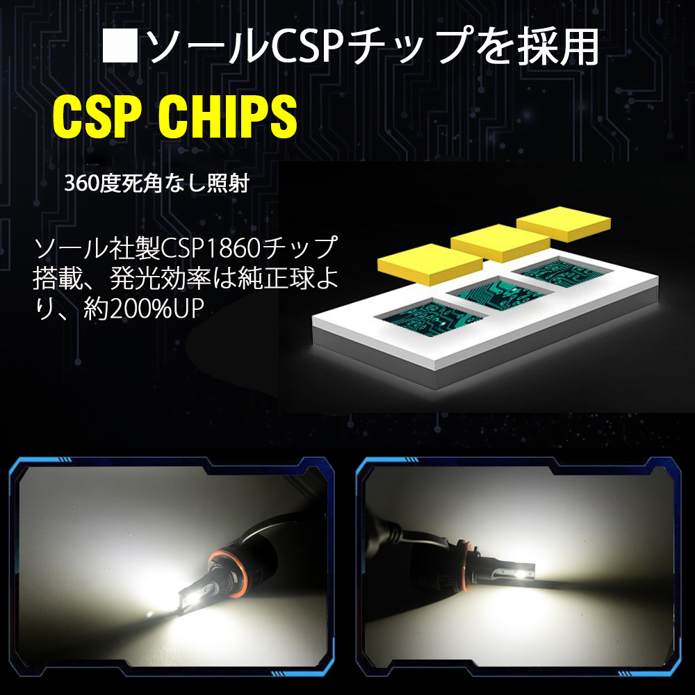 LEDヘッドライト フォグランプ H3 H7 HB3 HB4 車検対応 CSP社製チップ搭載 40W 9000ルーメン 2本の画像3