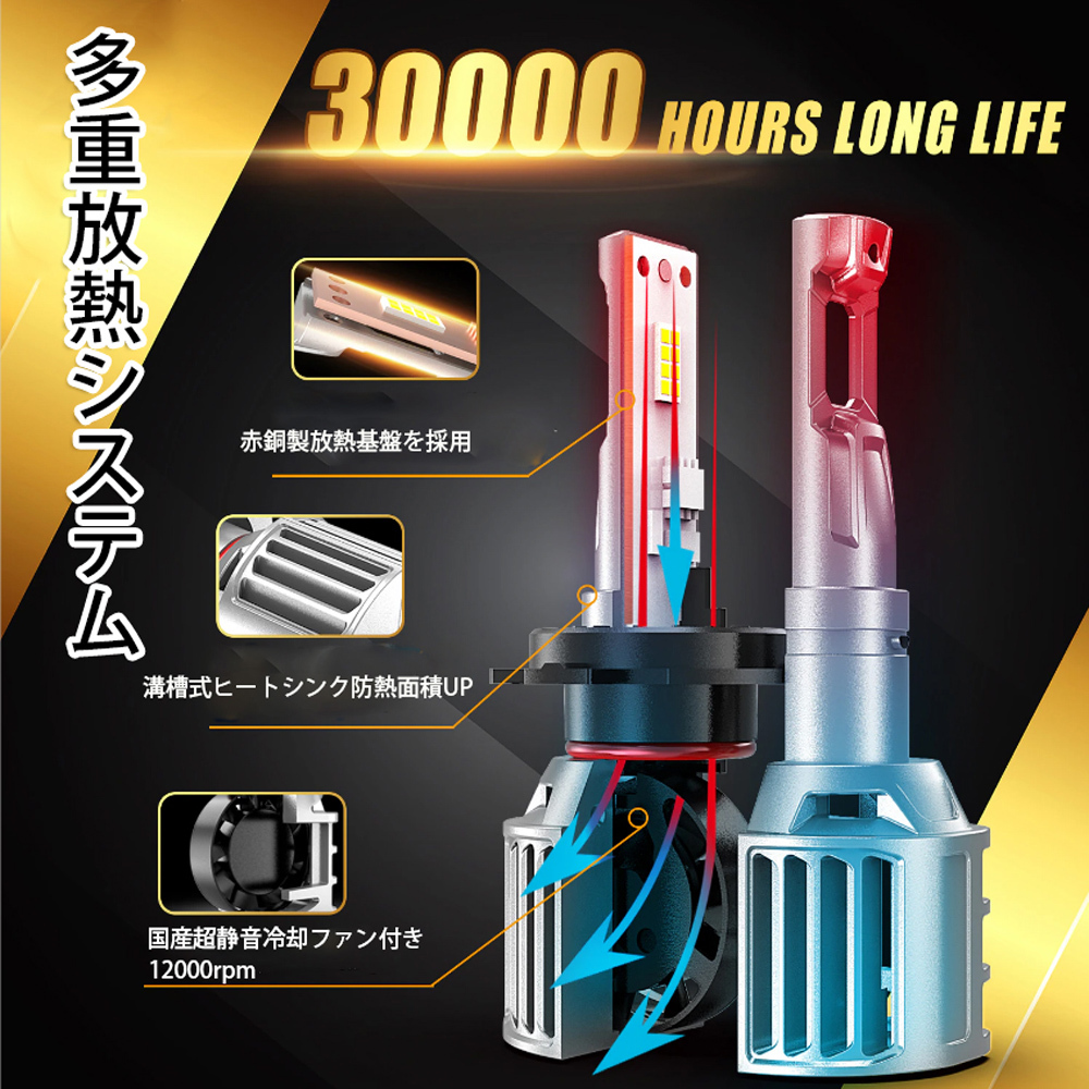 ポン付け仕様 LEDヘッドライト フォグランプ H4 H7 H8/H9/H11/H16 HB3 HB4 HIR2 車検対応 3000K/4300K/6000K/8000K/10000K 14600LM_画像7