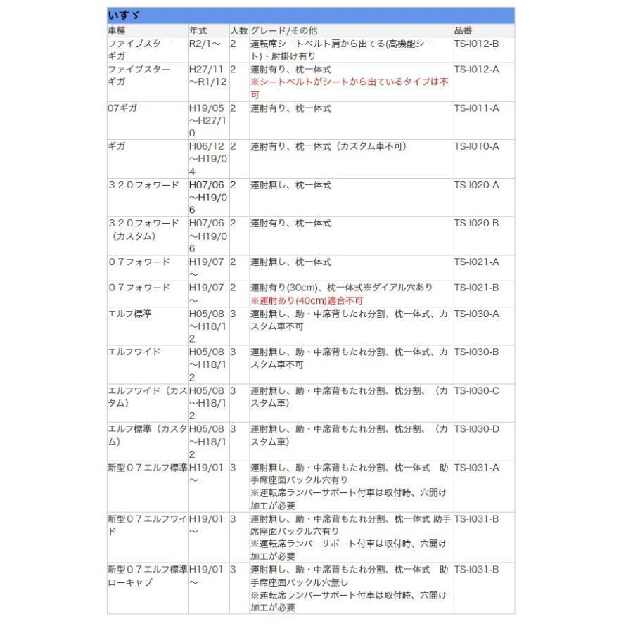 MIYABI / 雅 真月光 シートカバー 運転席＋助手席セット ブラック いすゞ ファイブスター ギガ H27/11～R1/12 ※運肘有/枕一体 TS-I012-A_画像6