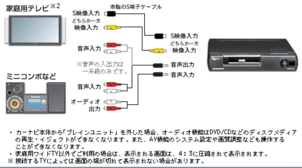 新品 未使用 Pioneer リビングキット CXC5061_画像3