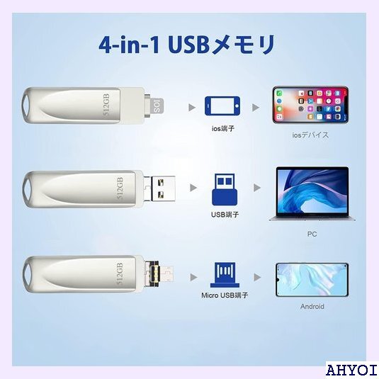 512GB iphone USBメモリ iPhone バックアップ 防塵 耐圧 耐衝撃 両面挿し 容量不足解消 349_画像7