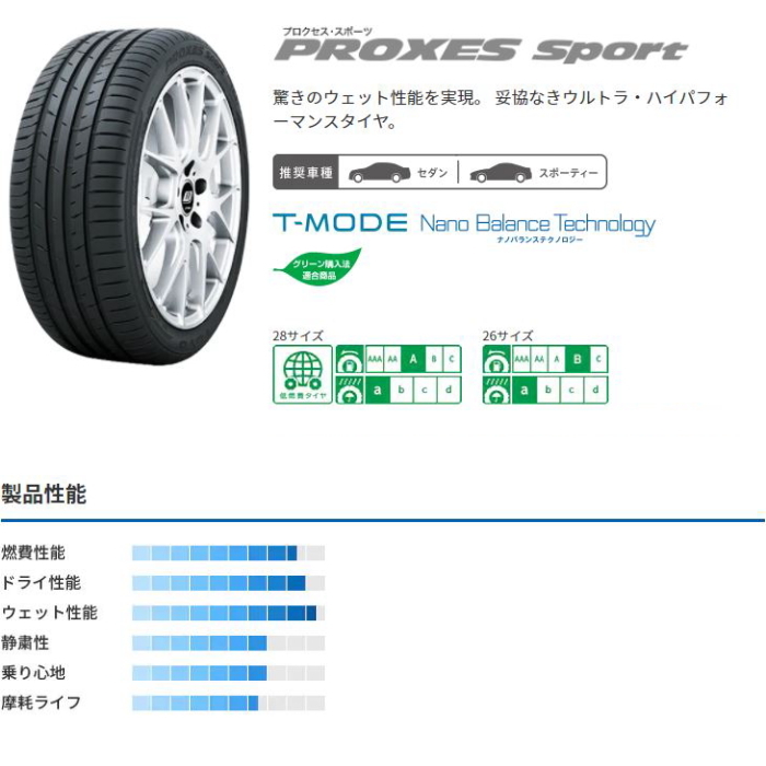TOYO PROXES Sport 225/45R17 LEONIS NAVIA 06 MGMC 17インチ 6.5J+42 4H-100_画像2