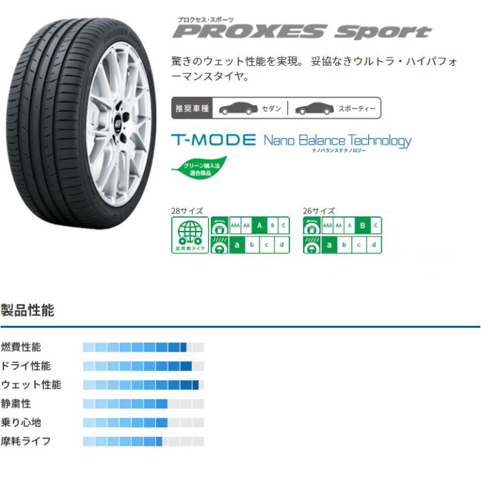 TOYO PROXES Sport2 255/45R18 WedsSport RN-55M GLOSS BLACK 18インチ 8.5J+38 5H-114.3_画像2