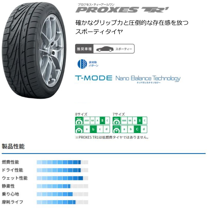 TOYO PROXES TR1 195/50R16 CROSS SPEED CR5 セミグロスブラック 16インチ 7J+42 4H-100_画像2