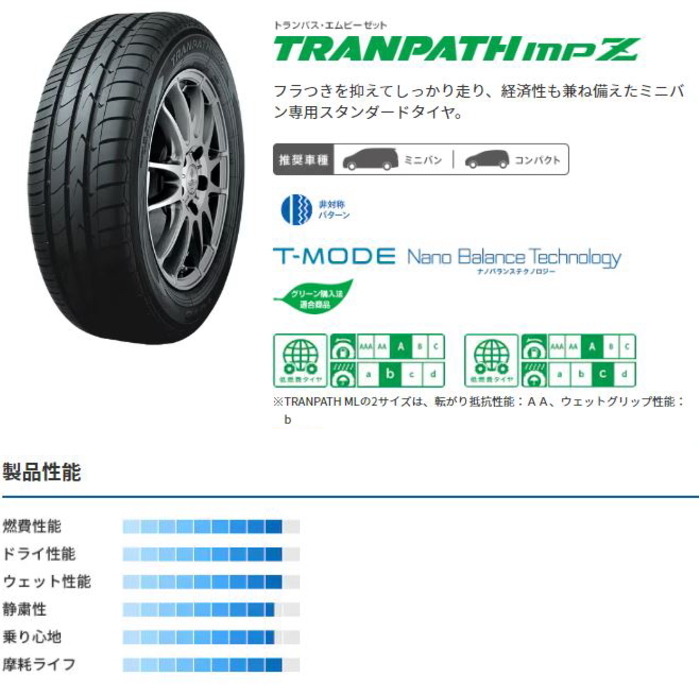 TOYO TRANPATH mpZ 175/60R16 VERTEC ONE EXE5 グロッシーブラック/リムポリッシュ 16インチ 6J+43 4H-100_画像2