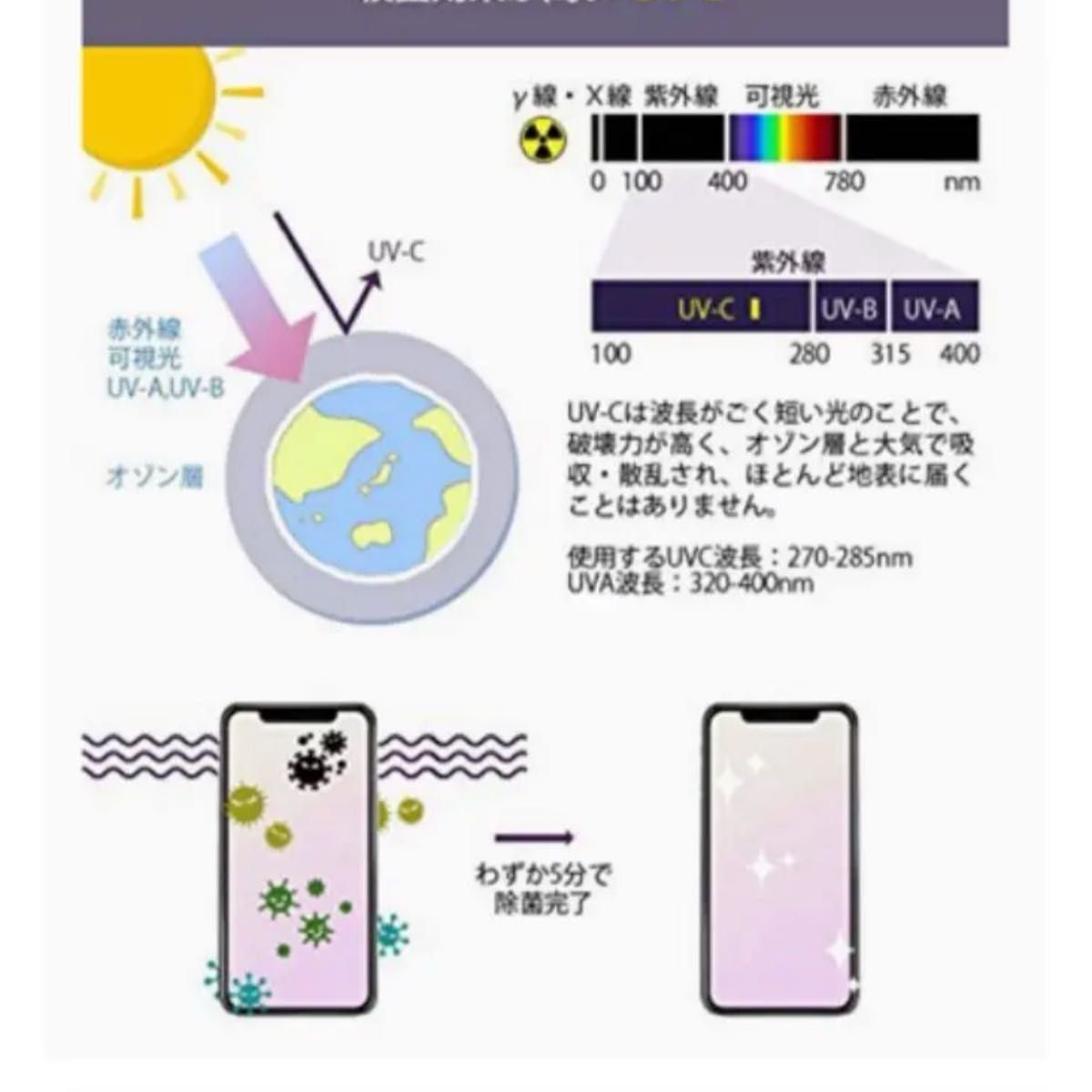 新品ワイヤレス充電器iPhoneスマホUV紫外線殺菌機能付き充電スマホ収納ケースメガネアクセサリー眼鏡アイフォン
