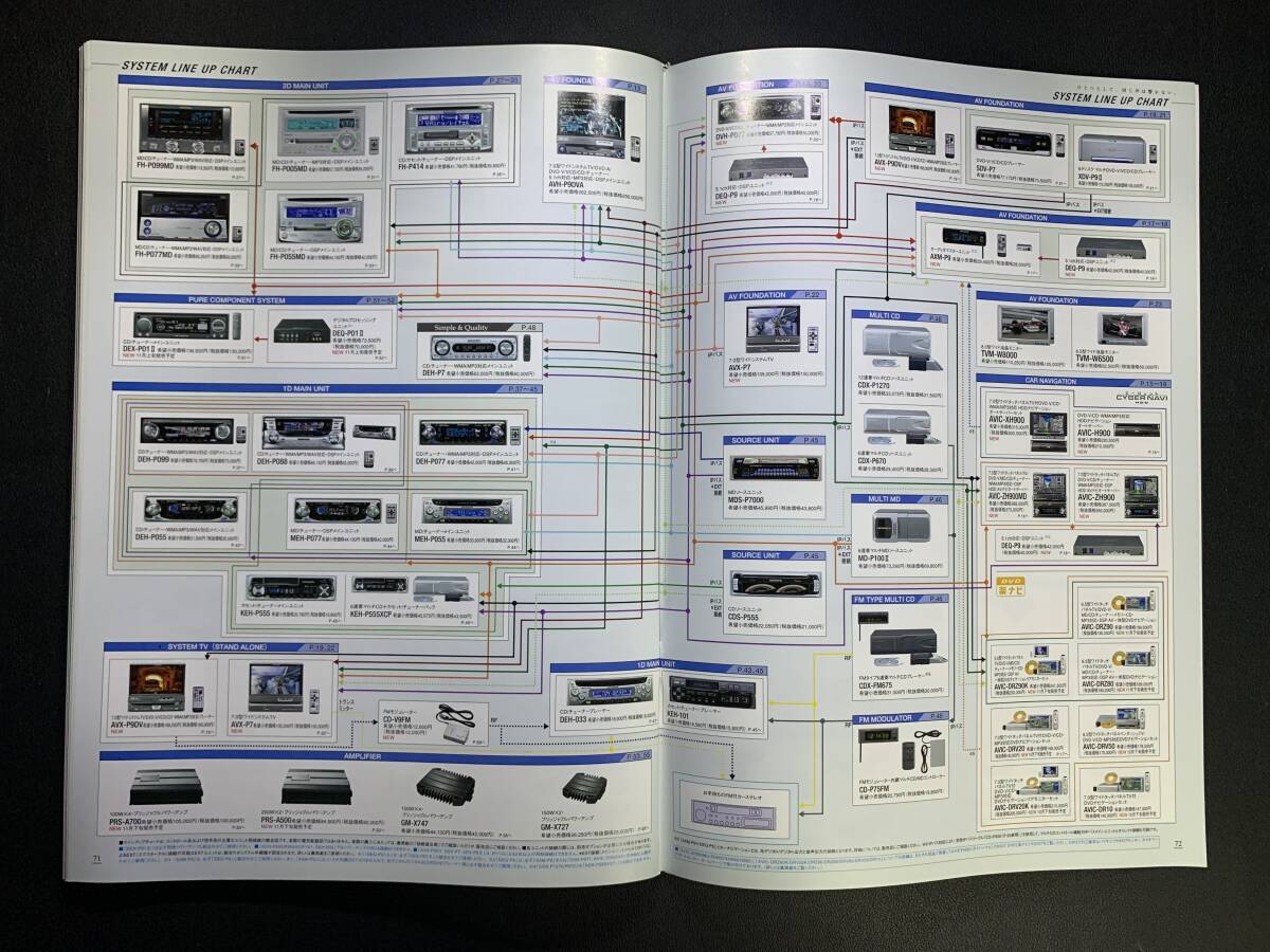 carrozzeria CAR AUDIO/カーオーディオカタログ2004年10月_画像6