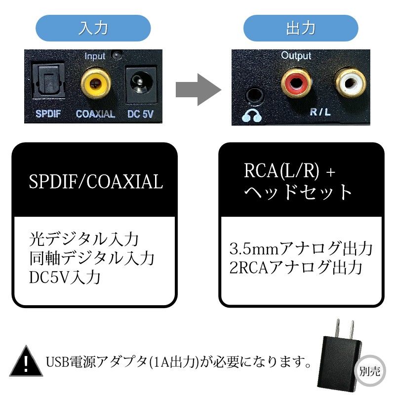 DAC オーディオ コンバーター 光 同軸 デジタル を RCA アナログ 変換 3.5mmジャック 光ケーブル USBケーブル 
