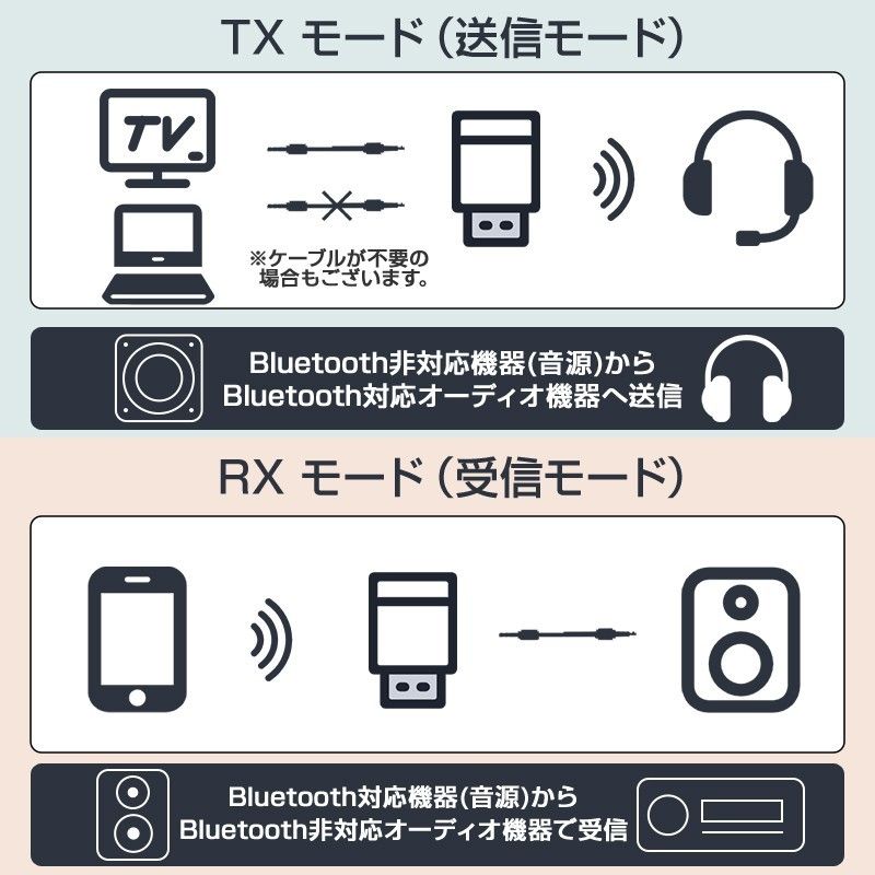 Bluetooth5.0 レシーバー トランスミッター 送信 受信 小型 USB アダプタ ワイヤレス 無線 車 スピーカー ヘッ
