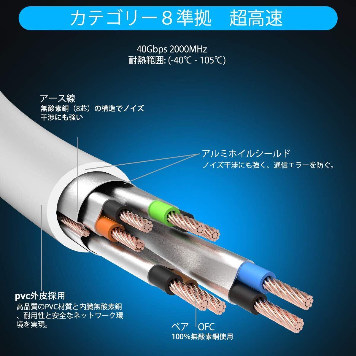 ー大特価ー 2m LANケーブル CAT8 BOKIEI 内蔵100％銅線 UV/防水 5G 超高通信性能 26 AWG 40Gbps 2000MHz RJ45 産業用 ルーター連接