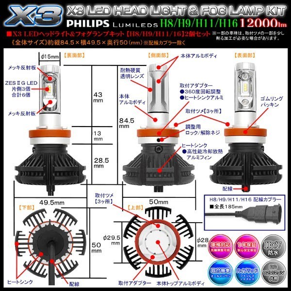 最新版/ダイハツ/スズキ/三菱/H11/X3 PHILIPS 12000ルーメンLEDヘッドライト&フォグランプ/1年保証_画像4