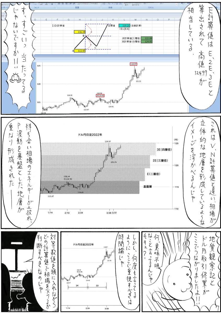 【希少】モキュのドル円取引修行【FX　一目均衡表】_画像5