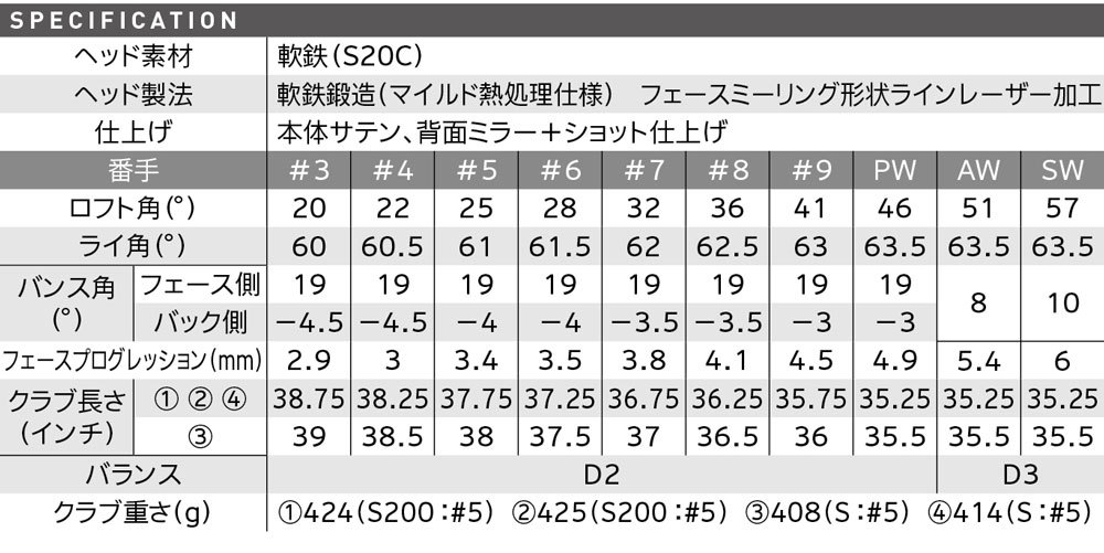 新品未開封 スリクソン Z785 アイアン AW SW ウェッジ 2本セット DynamicGold DST S200 日本仕様_画像9