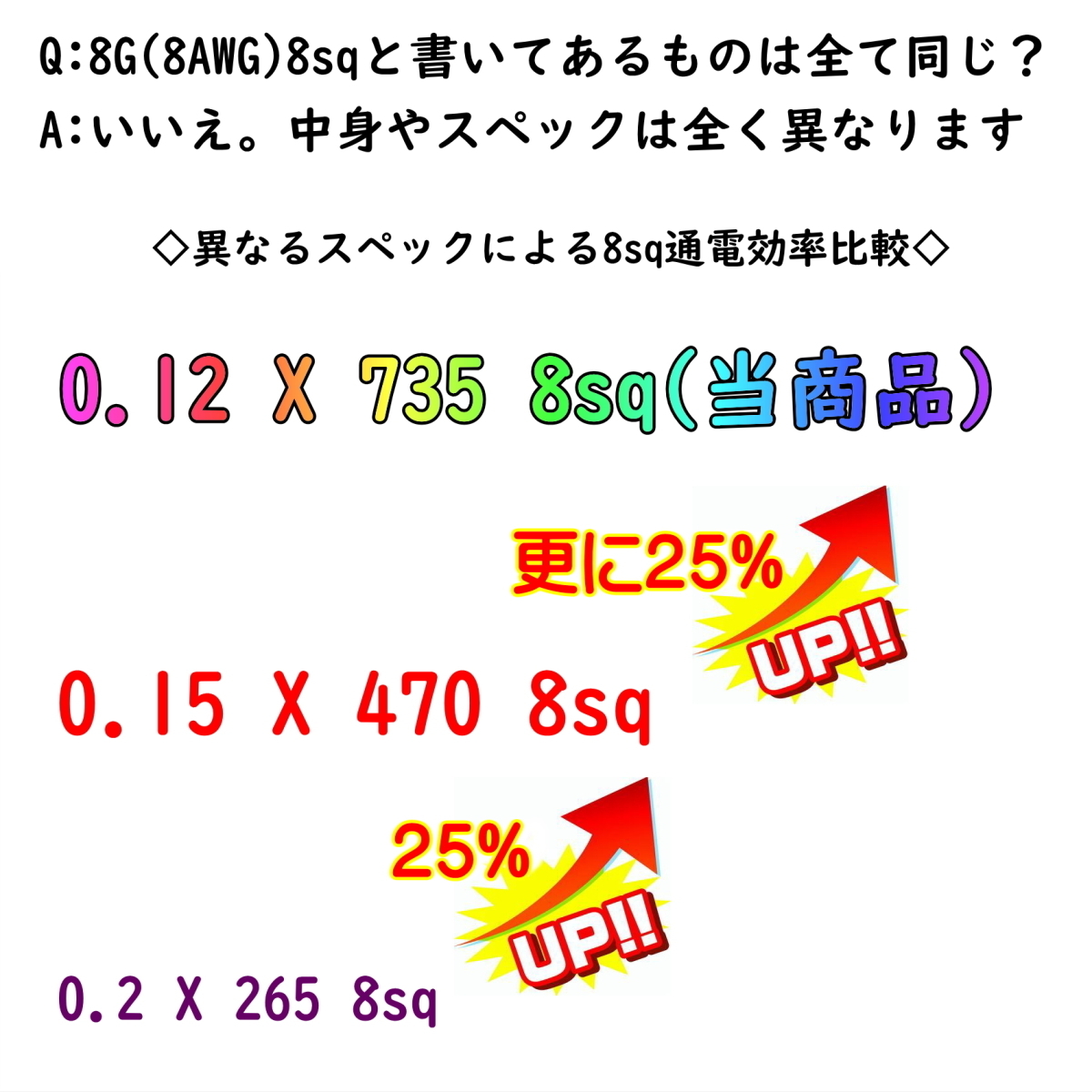 【5m切り売り】8G 8ゲージ 8sq 8AWG ハイエンド OFC パワーケーブル 電源ケーブル アーシング パワーケーブルの画像2