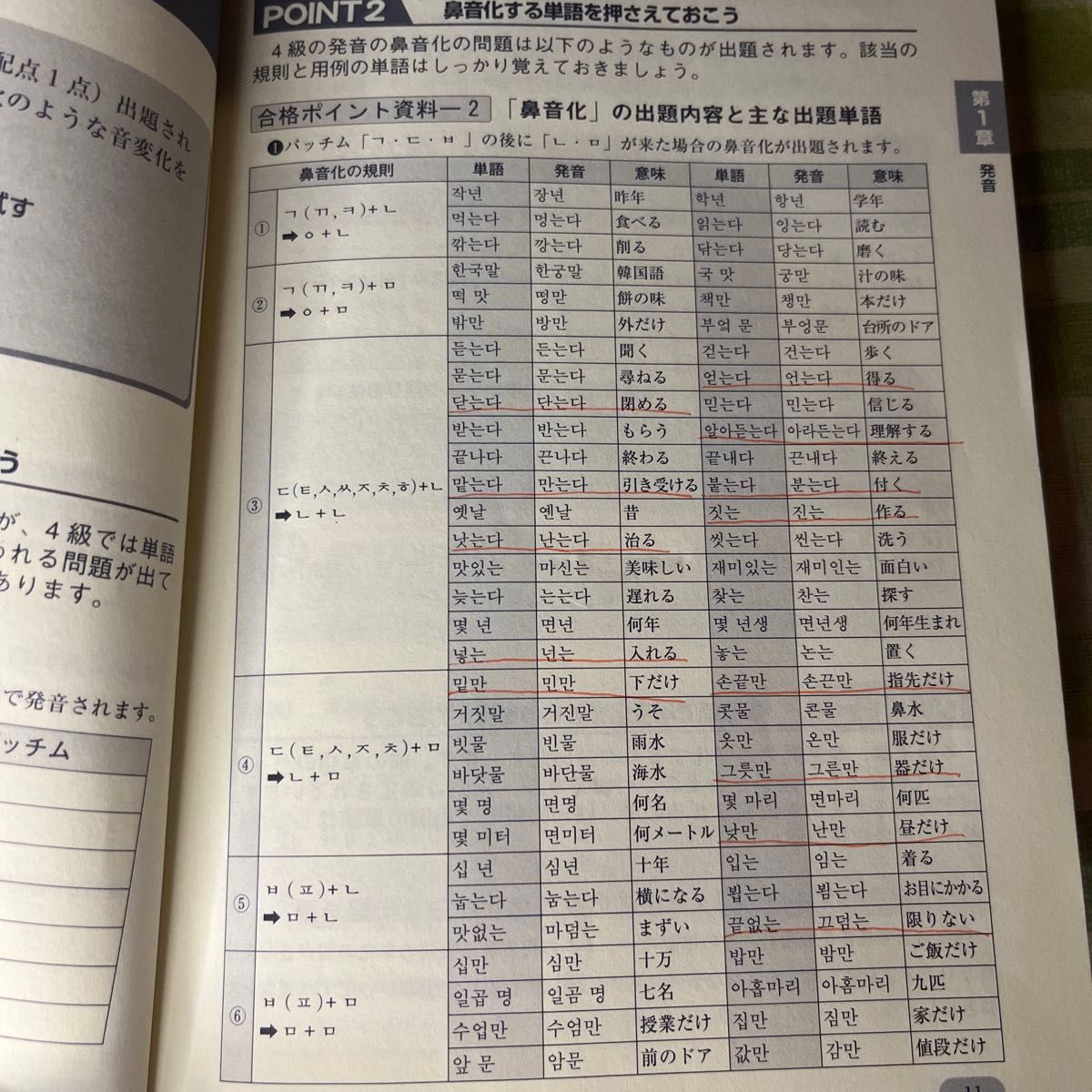 ハングル能力検定試験４級実戦問題集