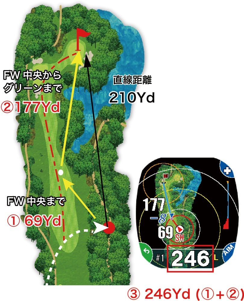 【正規品】SHOT NAVI ショットナビ ゴルフナビ CREST2 ホワイト WHITE【飛距離測定器】_画像2