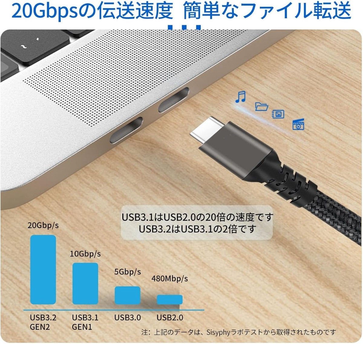 Sisyphy USB-C to USB-C ケーブル 【 L字 3m ナイロン 4K@60Hz 映像出力 USB3.2 Gen2