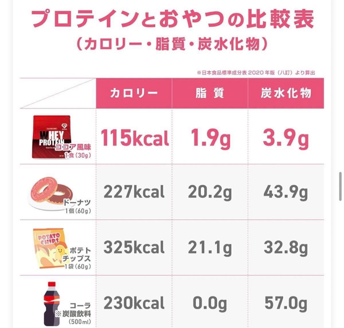 グロング プロテイン ホエイプロテイン 1kg ベーシック チョコレート風味 ダイエット 筋トレ