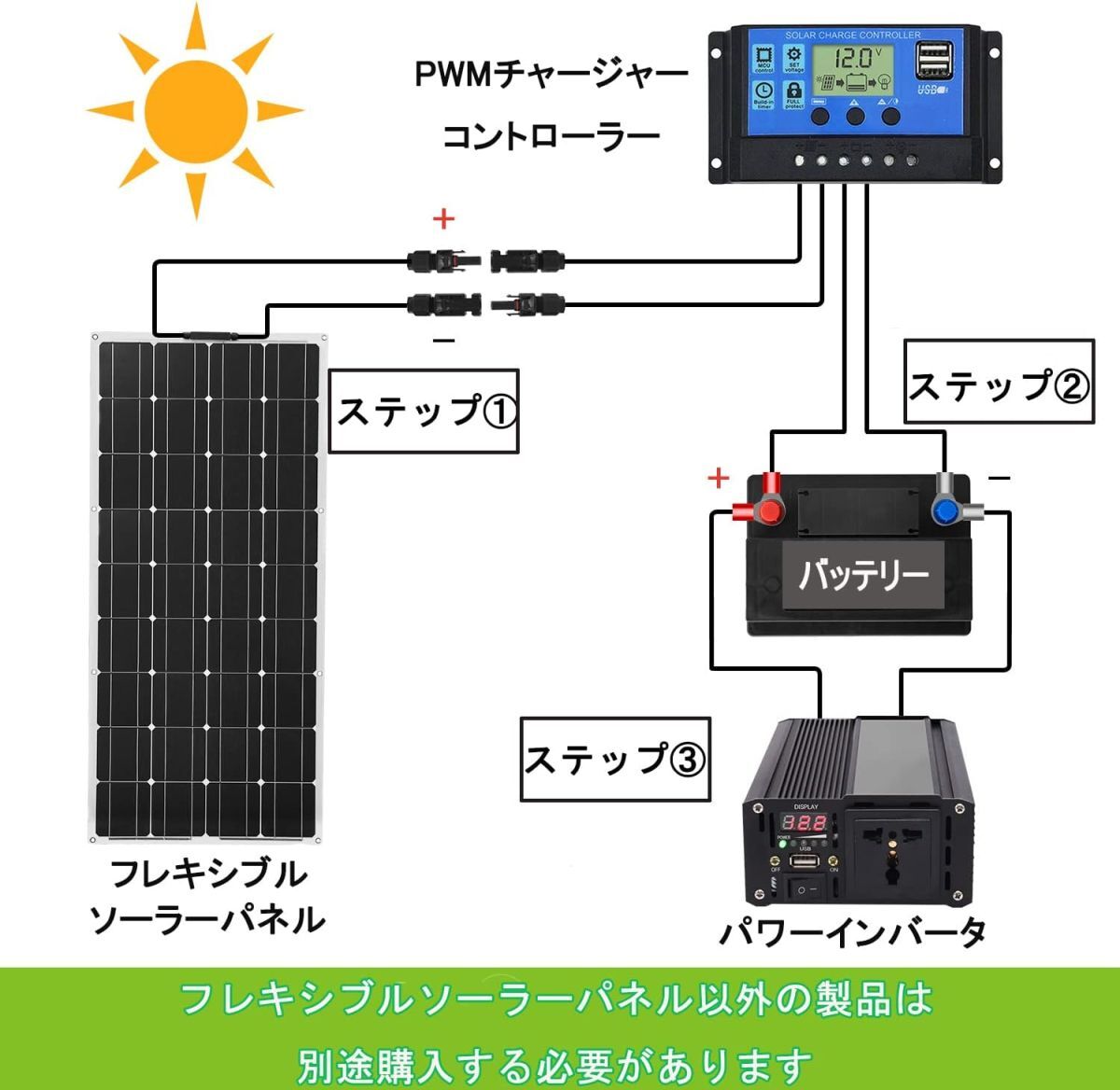 【送料無料】DOKIO ソーラーパネル 100W フレキシブル MC4 コネクター ポータブル電源適用 単結晶 高効率_画像5