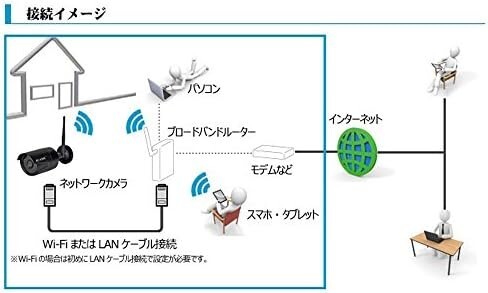 【送料無料】ICAMI 防犯カメラ 監視カメラ ワイヤレス SDカード録画対応 スマートフォン・Wi-Fi対応 録画装置が不要_画像2