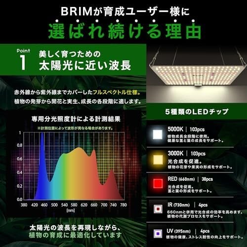 【送料無料】BRIM(ブリム) PANEL A 植物育成ライト LED パネル フルスペクトル IR/UV 搭載_画像4