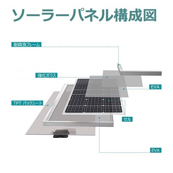 単結晶150Wソーラーパネル4枚セット！合計600W！太陽光発電 エコ 節約 12V蓄電に！_画像6