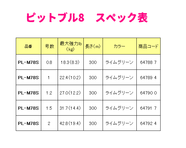 シマノ 　ピットブル8 　PL-M78S 　1.2号 　300m 　ライムグリーン 　( 2019年 3月新製品 ) 　30%引　α* Ё_画像4
