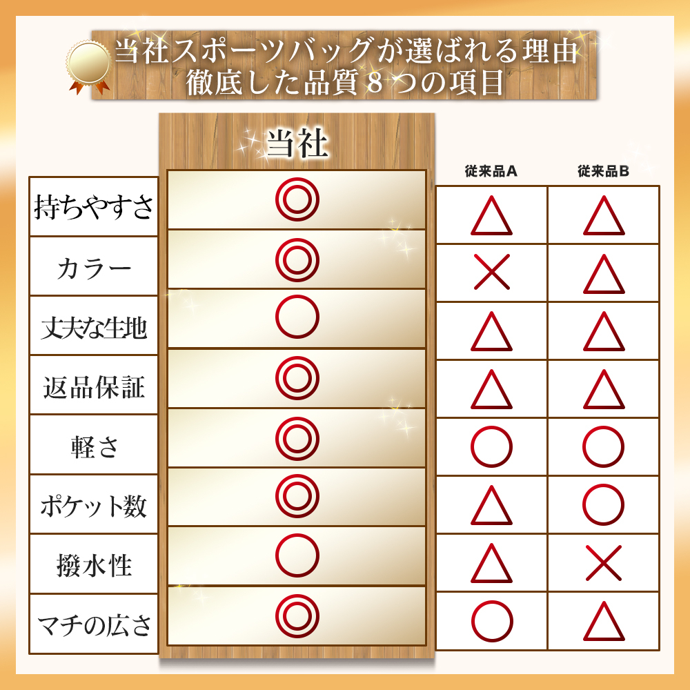 スポーツバッグ ボストンバッグ 旅行カバン 4WAY キャリーオン 撥水 大容量 シューズも入る レディース 乾湿分離 旅行バッグ ブラック