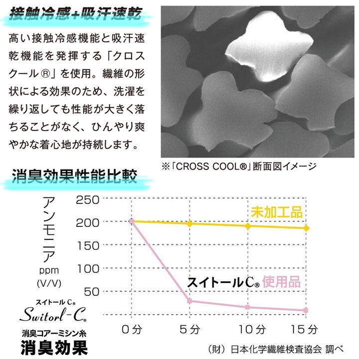 送料無料！ フェイスカバー (熱中症対策の定番！) 吸汗速乾 接触冷感 暑さ対策 ストレッチ 日よけ おたふく デグ 【 JW-614 】の画像4