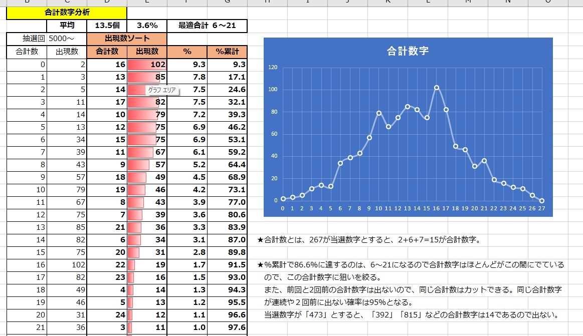 USB版 スーパーナンバーズ 3V5.5 EXCEL版支援、予想ソフト / ナンバーズ３大幅バージョンアップV.5.5 _画像6