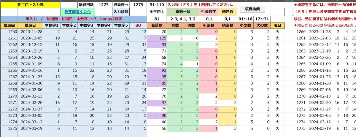 特別版2024第10弾ミニロト枠ごとの次数字他７種の予想＋ブロック予想６種　当たっています!_画像2