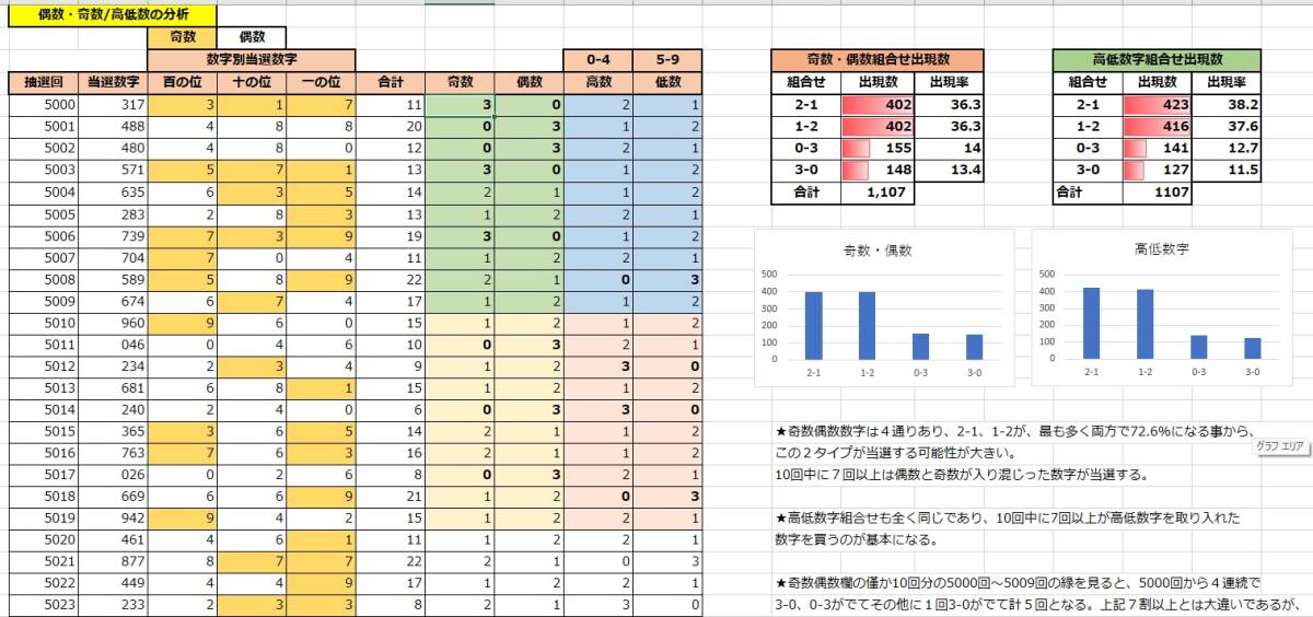 USB版 スーパーナンバーズ 3V5.5 EXCEL版支援、予想ソフト / ナンバーズ３大幅バージョンアップV.5.5 _画像2