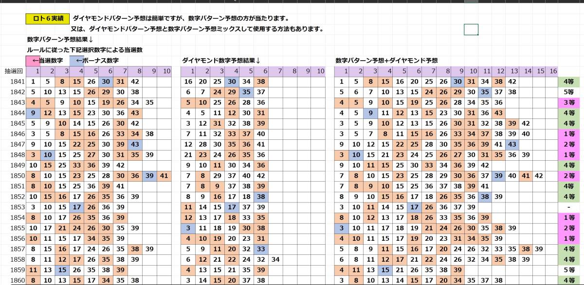 2024年新作第３弾 ロト６数字パターン及びダイヤモンドパターン必勝予想　/ １等、２等、３等がよく当たります! / USB版_画像10