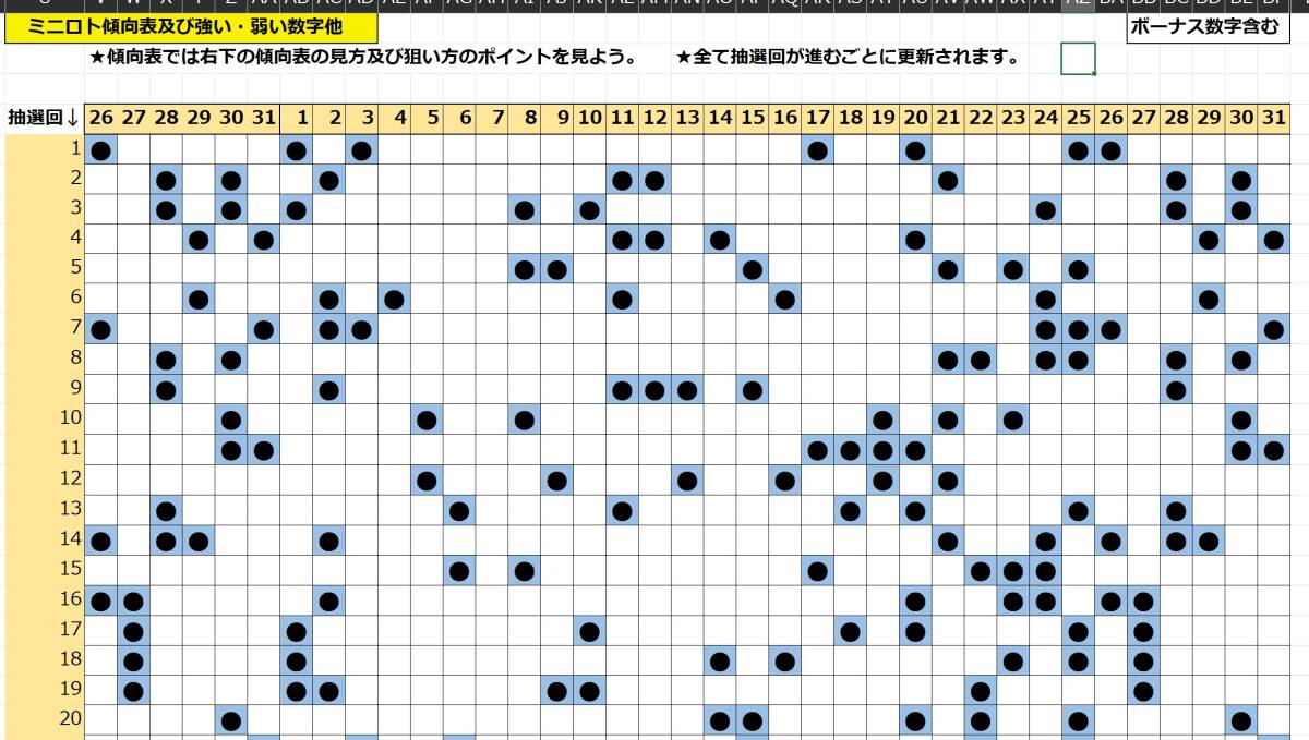 2024年新作第2弾UP ミニロト数字パターン及びダイヤモンドパターン必勝予想　/ よく当たります! / USB版_画像5