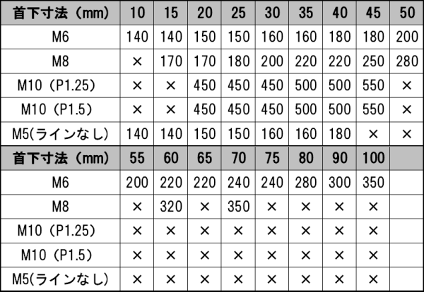 ◆SR400用ステンテーパーボルトエンジンハンガー用◆の画像3