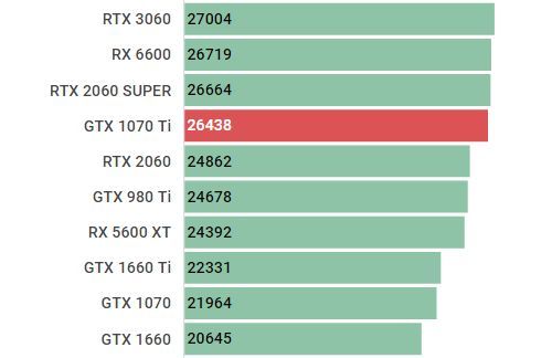 超特価★RTX2060超GTX1070TI搭載!画像生成Ai Stable Diffusionテスト済＆4K動画編集★超爆速Core i9-11900K超!!72CPU/DDR4-64GB/NVMeSSD1TB_画像2