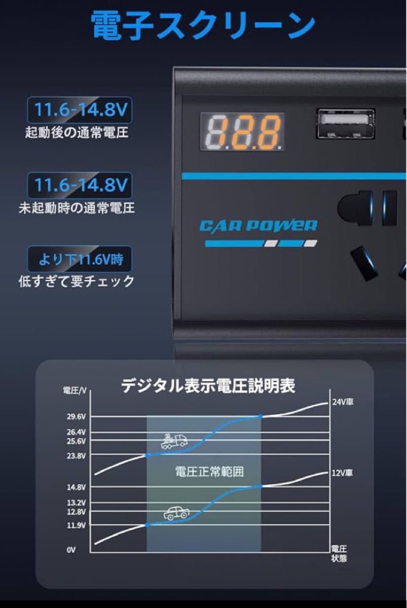  処分価格！車載インバーター コンバーター 車 コンセント QC3.0快速充電 USB給電4口 AC100V電源2口 車内急速充電