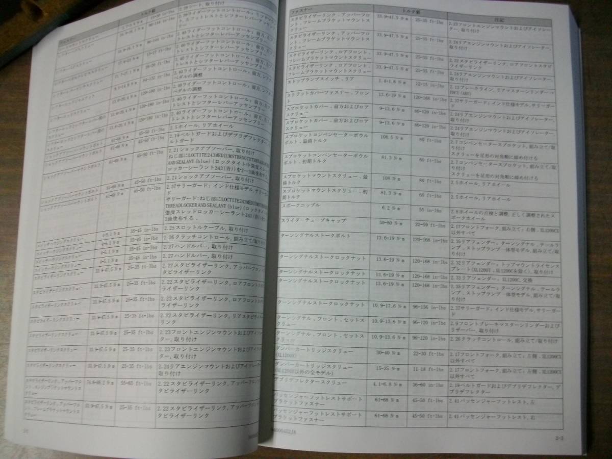 ２０１８年　日本語版　スポーツスター　サービスマニュアル_トルクのデータ